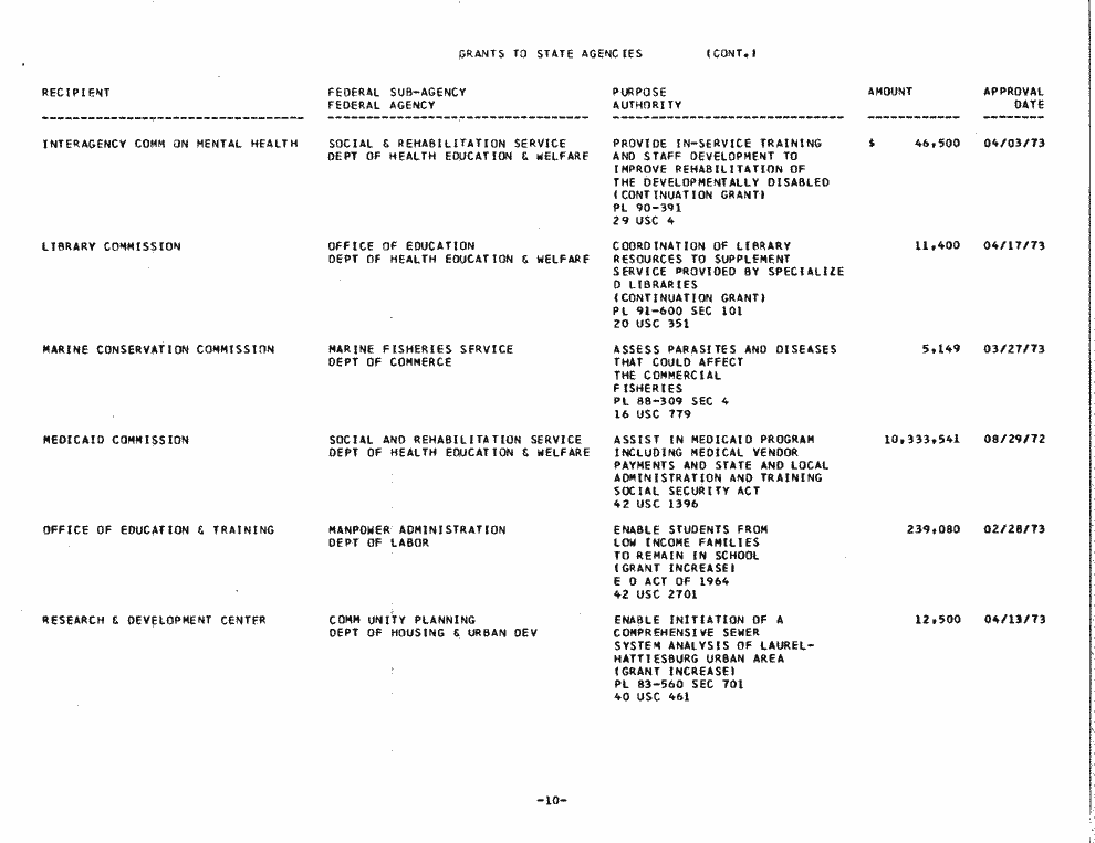 SCR ID # 97-53-0-7-10-1-1