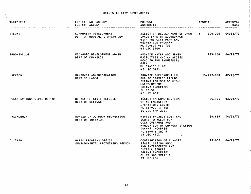 SCR ID # 97-53-0-7-12-1-1