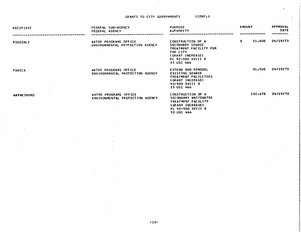 SCR ID # 97-53-0-7-13-1-1