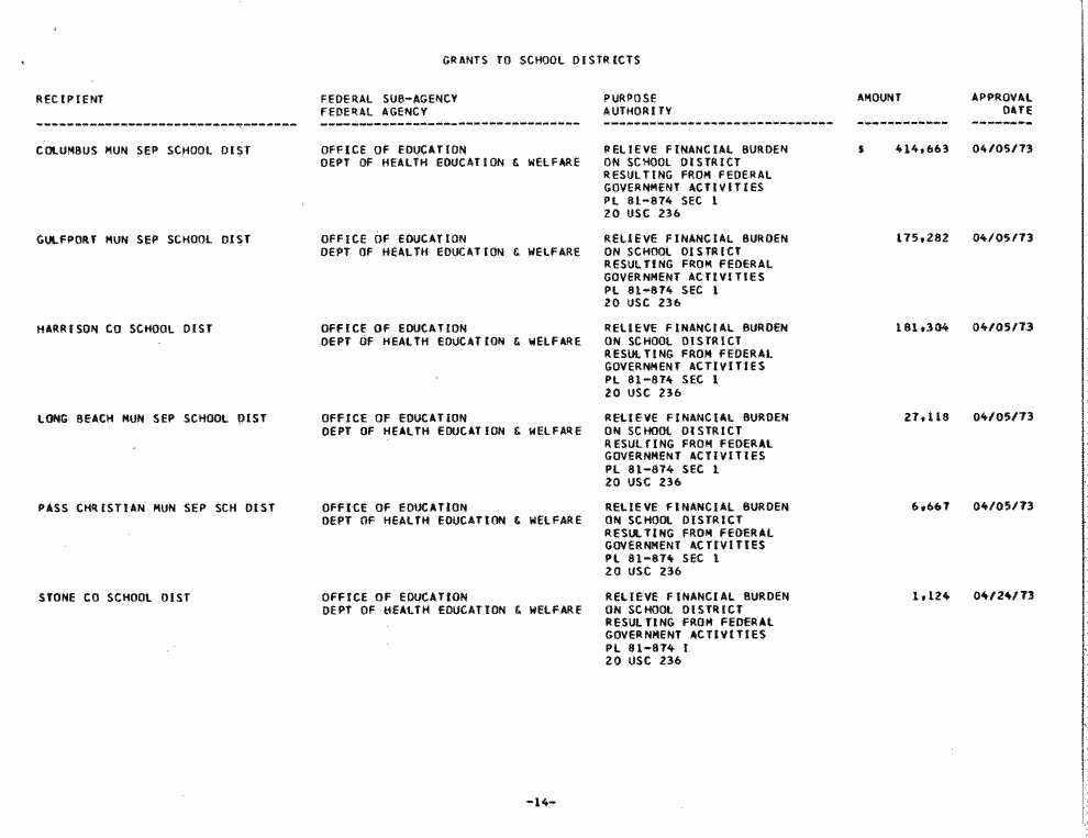 SCR ID # 97-53-0-7-14-1-1