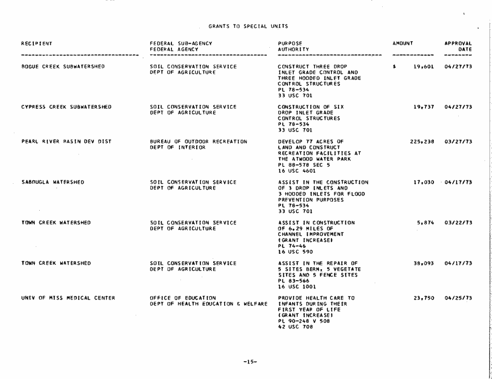 SCR ID # 97-53-0-7-15-1-1
