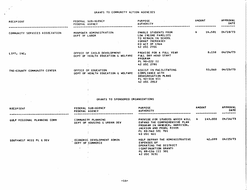 SCR ID # 97-53-0-7-16-1-1