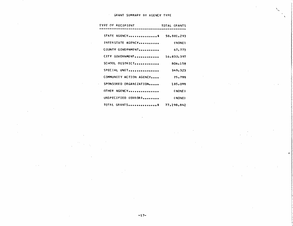 SCR ID # 97-53-0-7-17-1-1