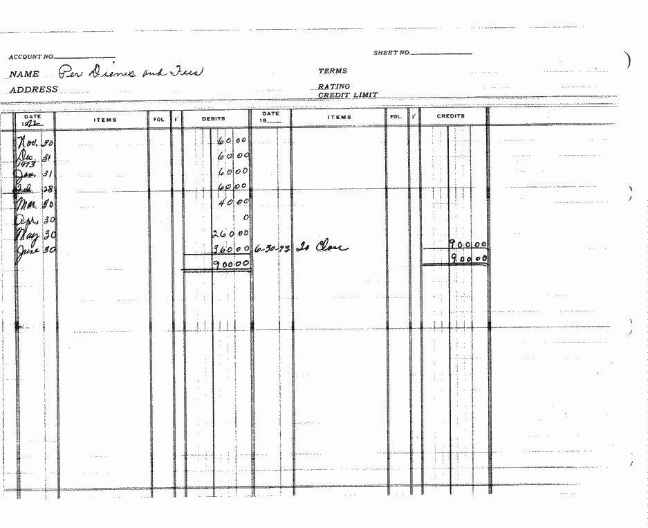 SCR ID # 97-7-0-1-22-1-1