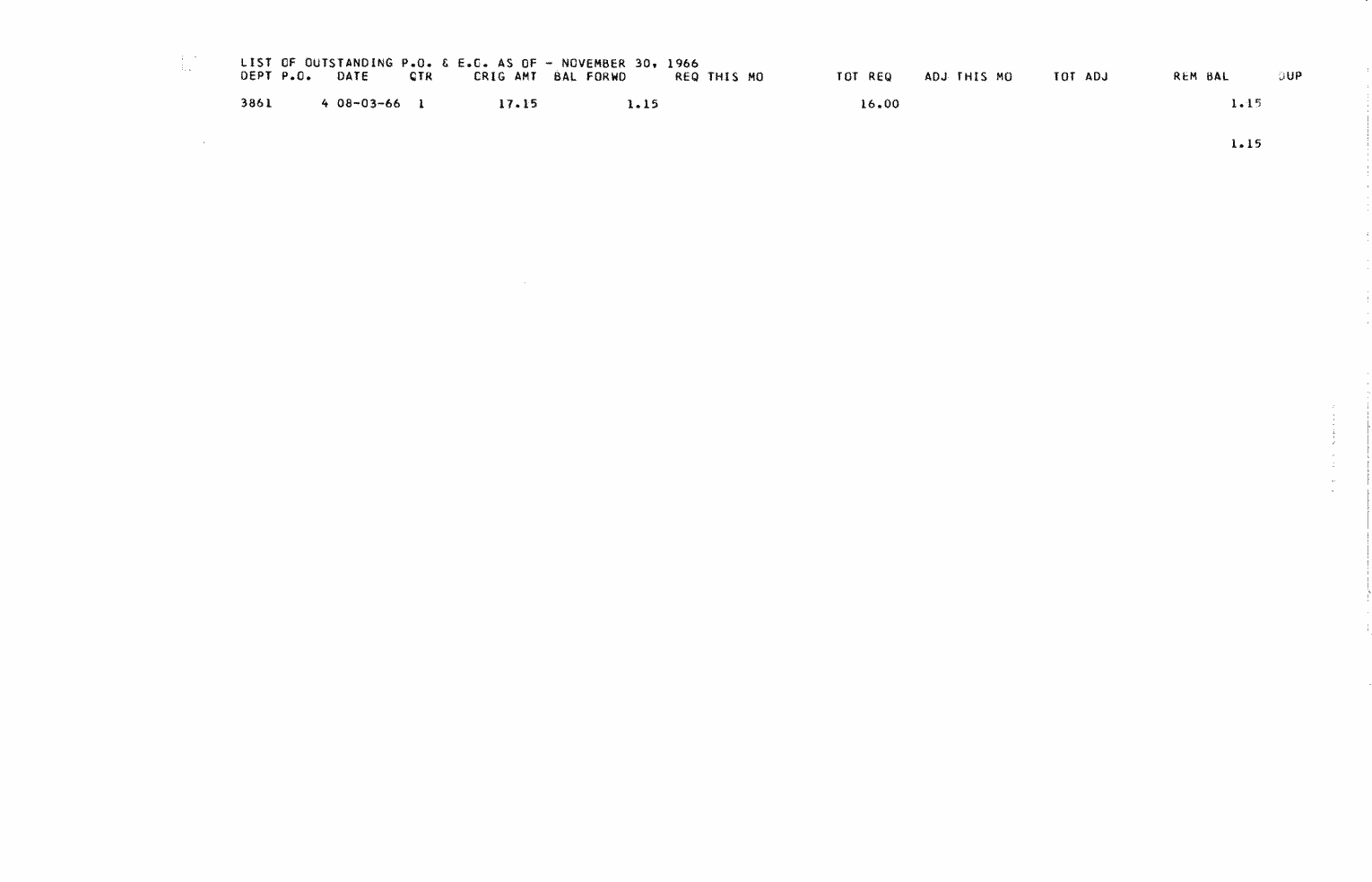 SCR ID # 97-60-0-57-1-1-1