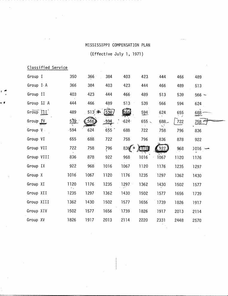 SCR ID # 97-66-0-2-4-1-1