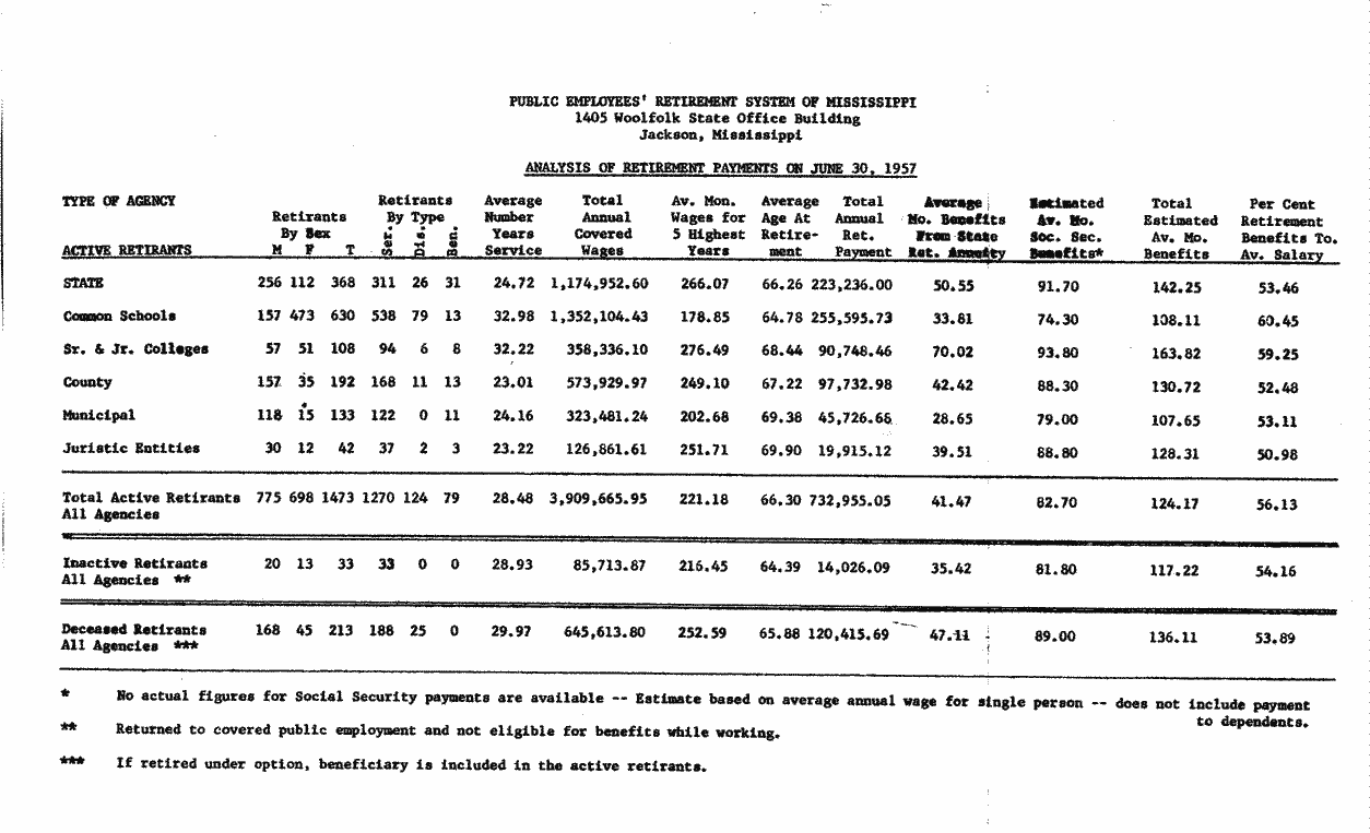 SCR ID # 97-19-0-12-1-1-1