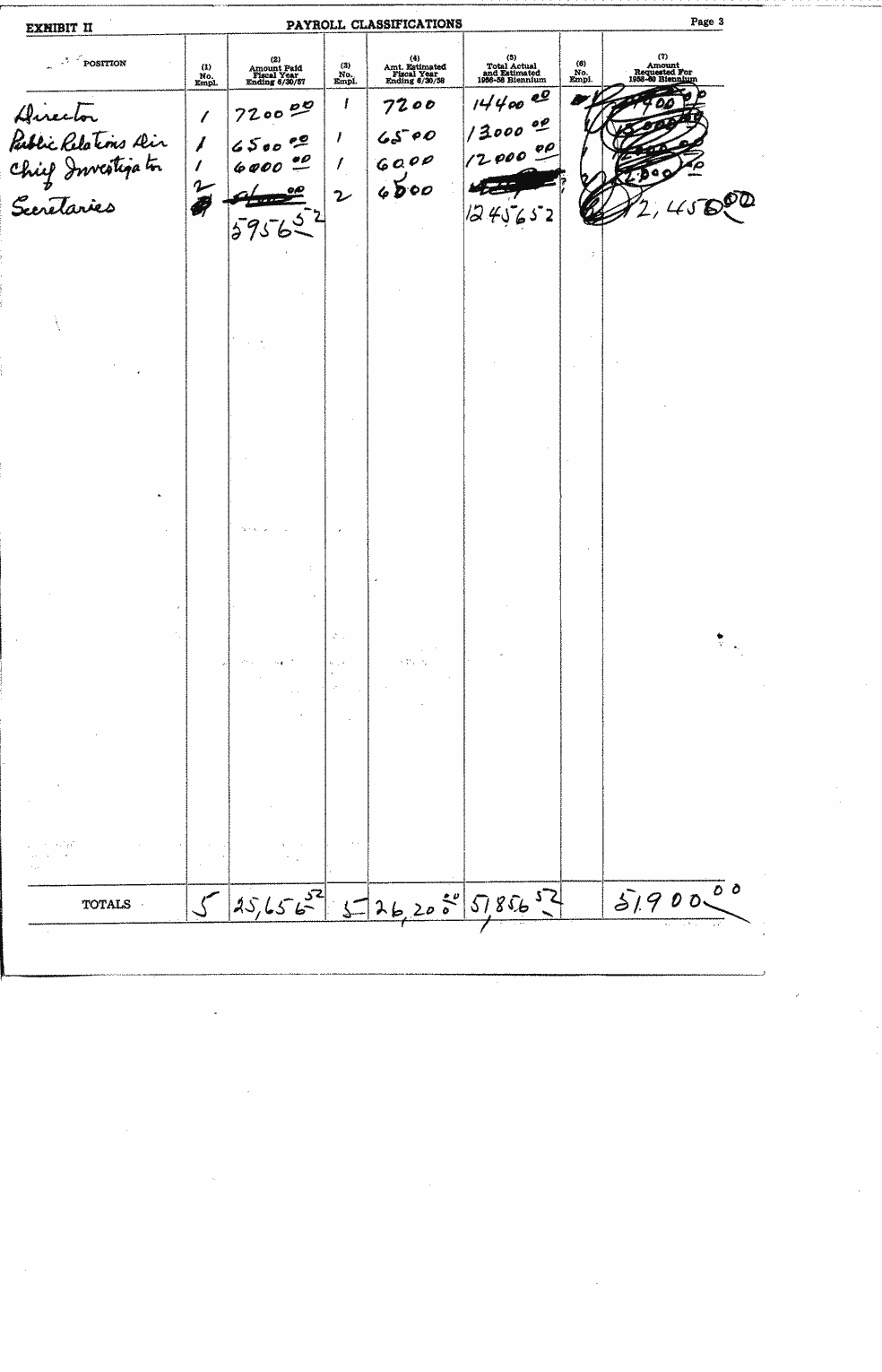 SCR ID # 97-19-0-25-5-1-1