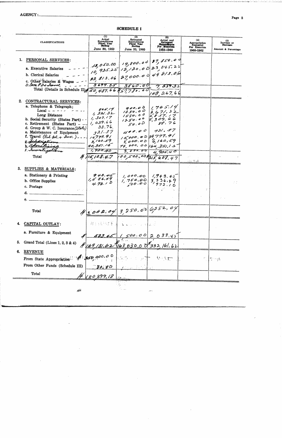SCR ID # 97-21-0-3-2-1-1