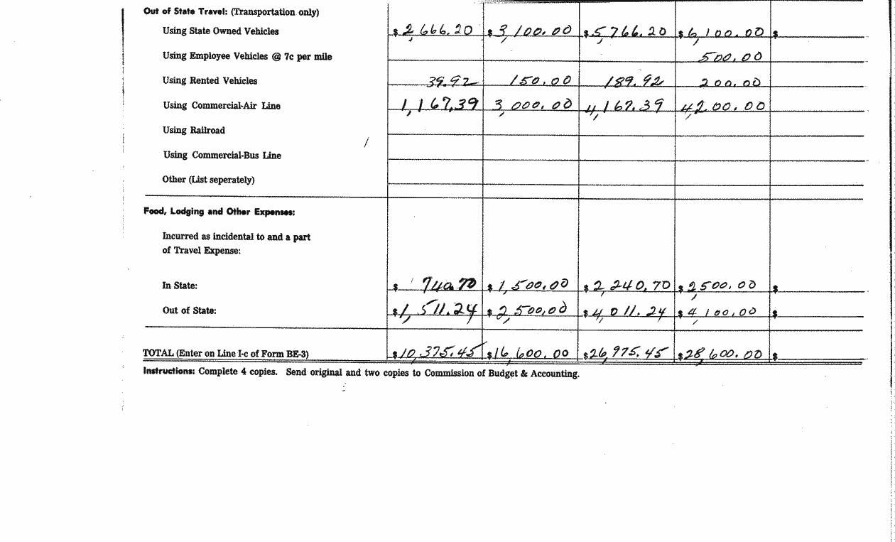 SCR ID # 97-21-0-7-3-2-1