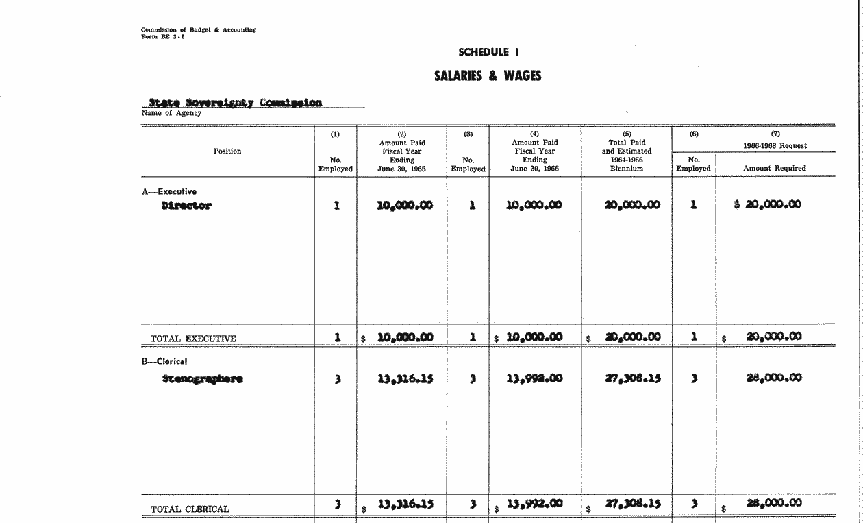 SCR ID # 97-21-0-8-2-1-1