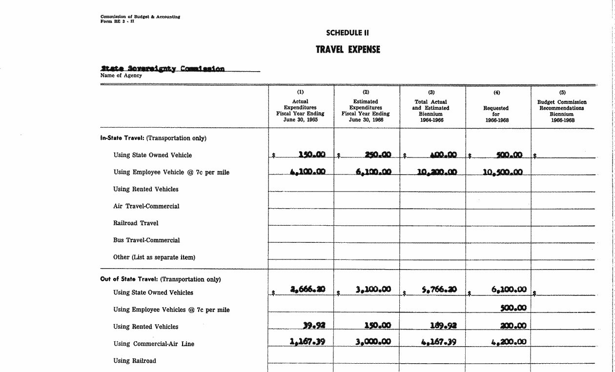 SCR ID # 97-21-0-8-3-1-1