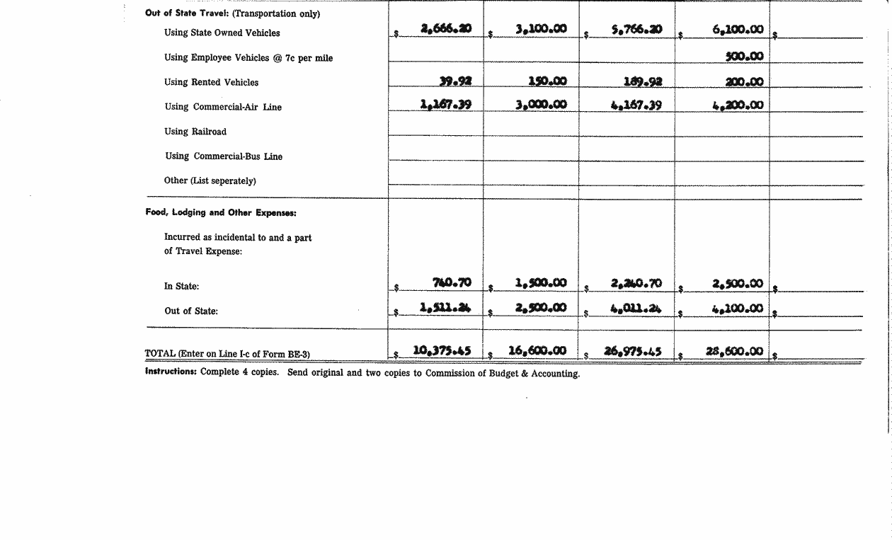 SCR ID # 97-21-0-8-3-2-1