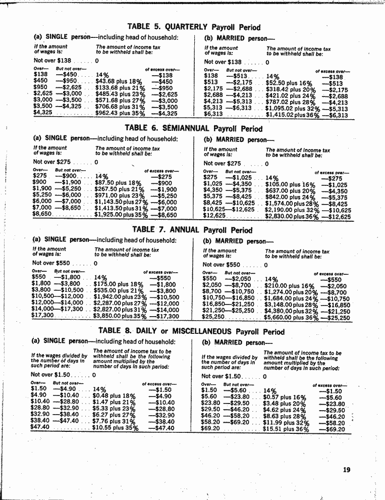 SCR ID # 97-87-0-6-19-1-1