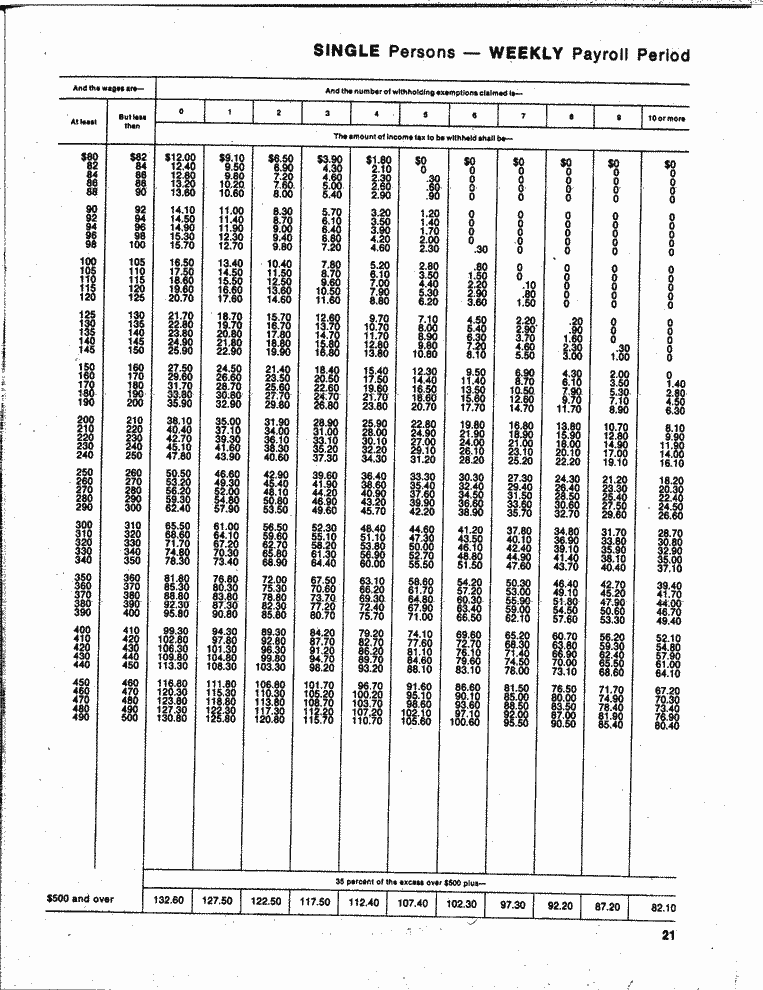 SCR ID # 97-87-0-6-21-1-1