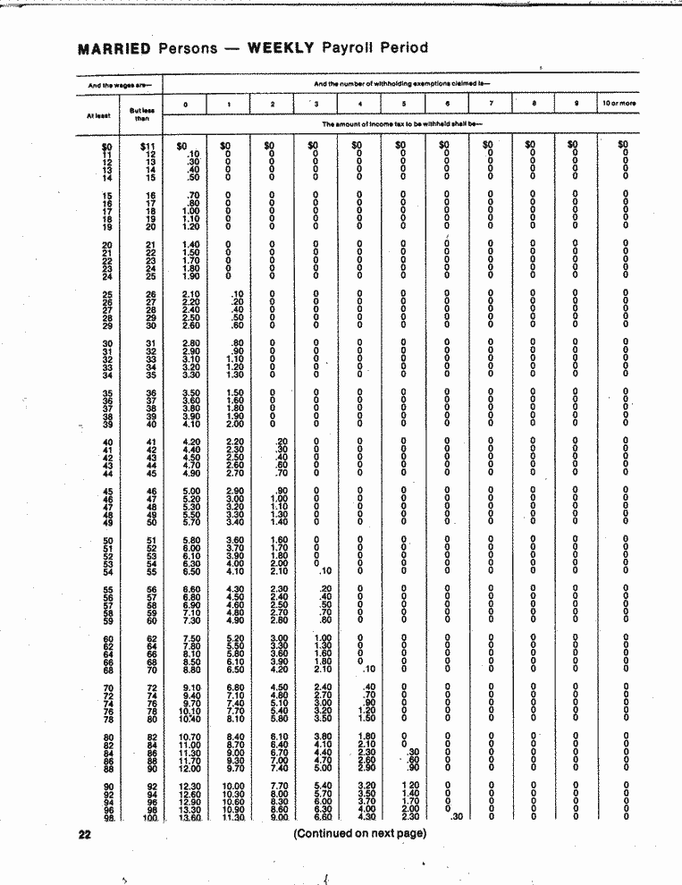 SCR ID # 97-87-0-6-22-1-1