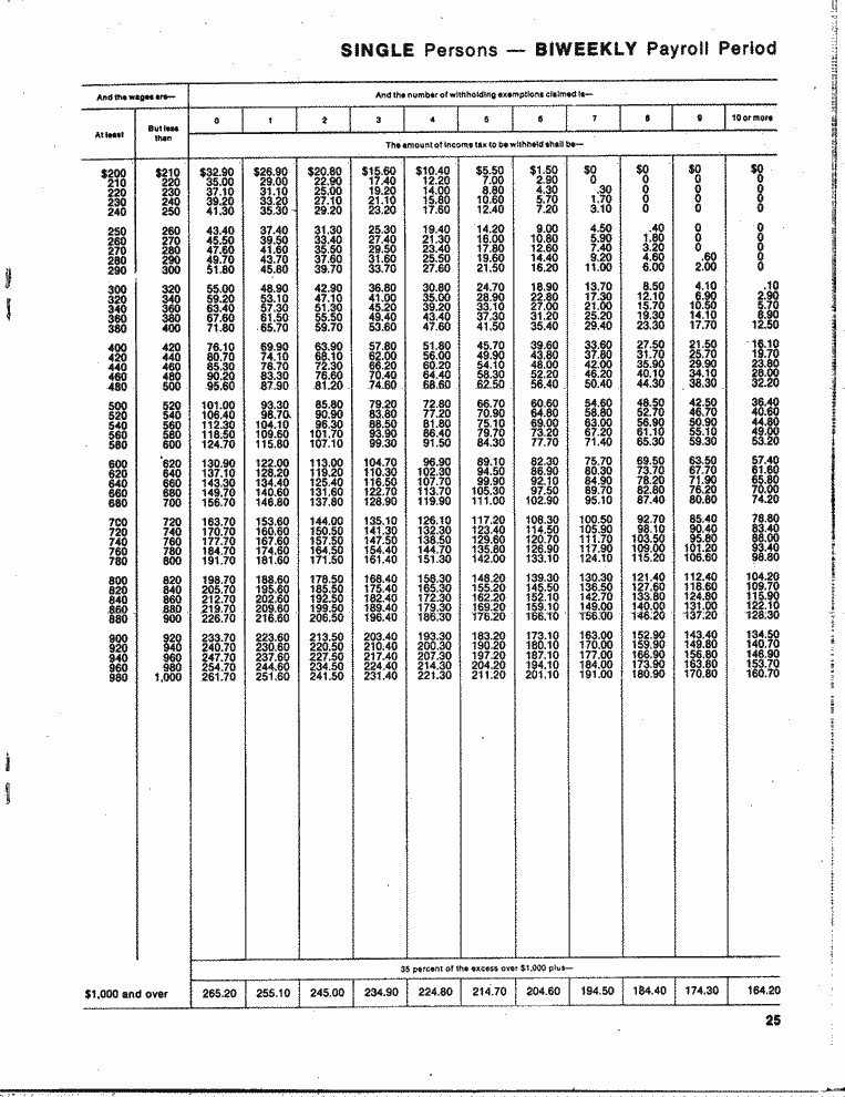 SCR ID # 97-87-0-6-25-1-1