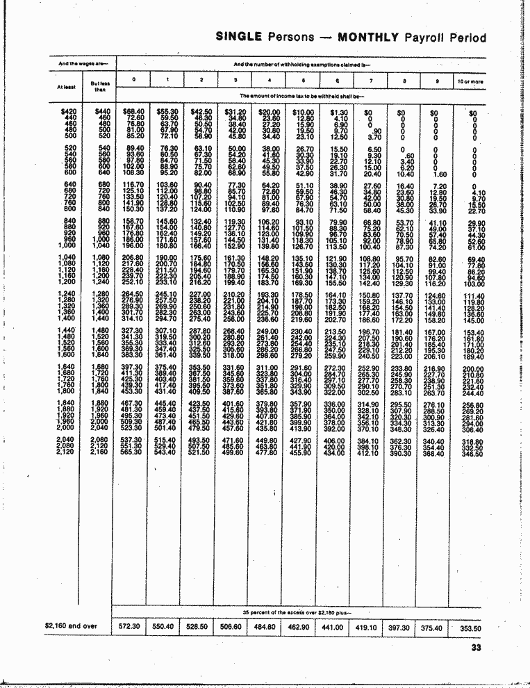 SCR ID # 97-87-0-6-33-1-1
