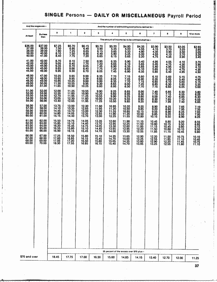 SCR ID # 97-87-0-6-37-1-1