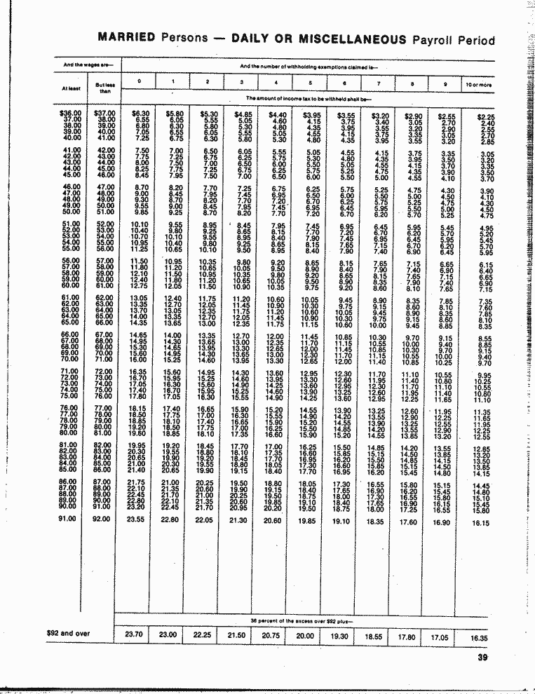 SCR ID # 97-87-0-6-39-1-1