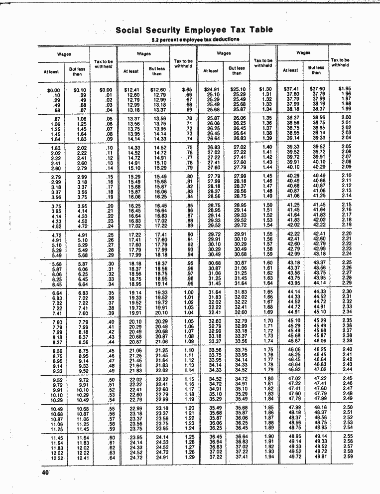 SCR ID # 97-87-0-6-40-1-1