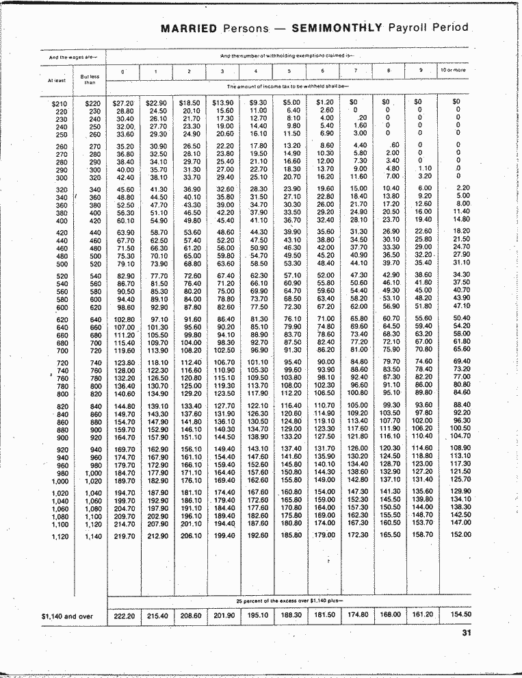 SCR ID # 97-87-0-17-31-1-1