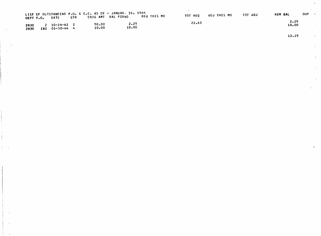 SCR ID # 97-32-0-15-1-1-1