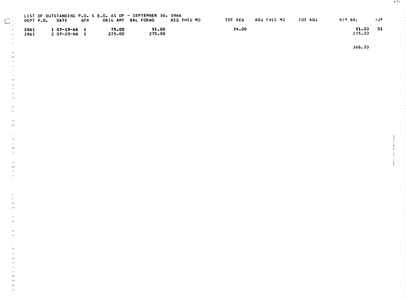 SCR ID # 97-32-0-45-1-1-1