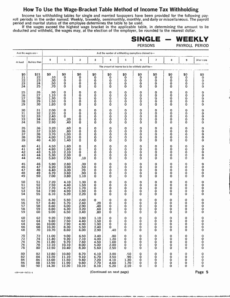 SCR ID # 97-87-0-24-5-1-1