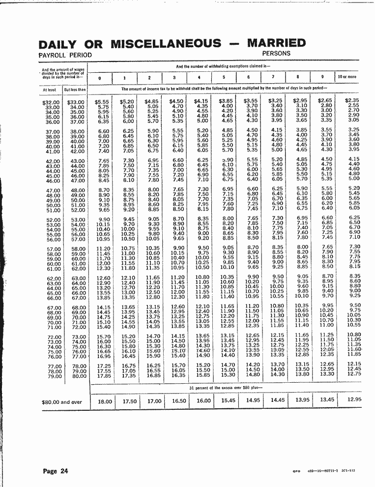 SCR ID # 97-87-0-24-24-1-1