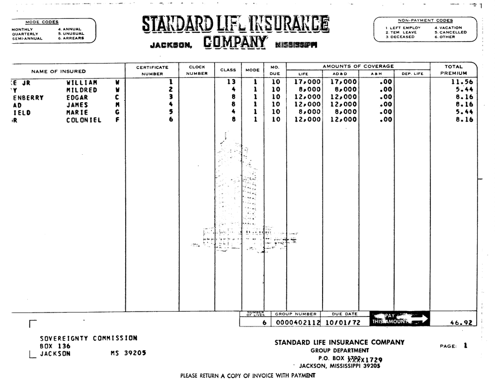 SCR ID # 97-92-0-256-3-1-1