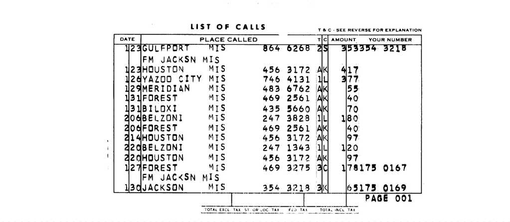 SCR ID # 97-96-0-95-3-1-1