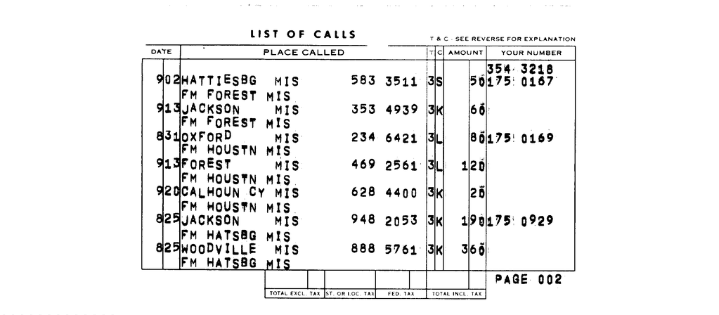 SCR ID # 97-96-0-204-3-1-1