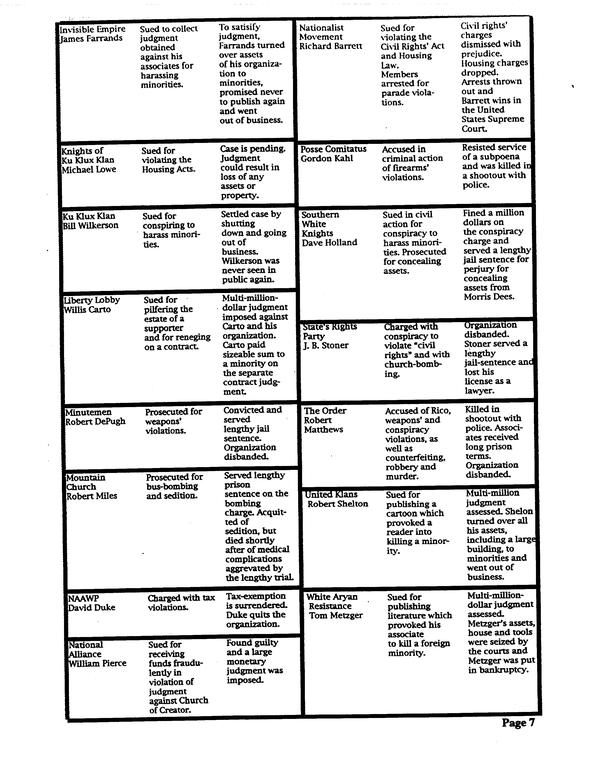SCR ID # 50-2-14-1-19-1-1
