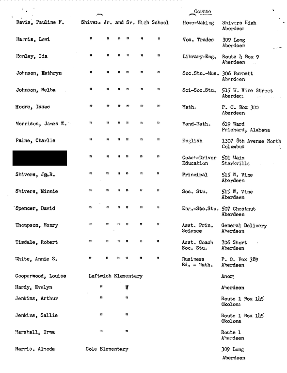 SCR ID # 2-67-0-25-2-1-1