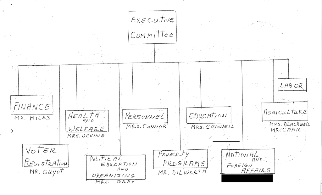 SCR ID # 2-165-5-45-2-1-1